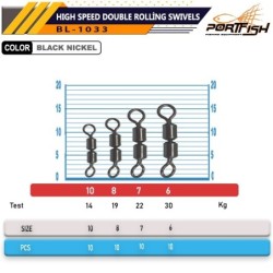 Portfish BL-1033 High Speed Double Rolling Swivels 2