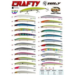 Wily Crafty 12.5 cm Maket Balık 13 gr (0-0.5M)