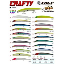 Wily Crafty 14.5 cm Maket Balık 19.5 gr (0-0.6M)