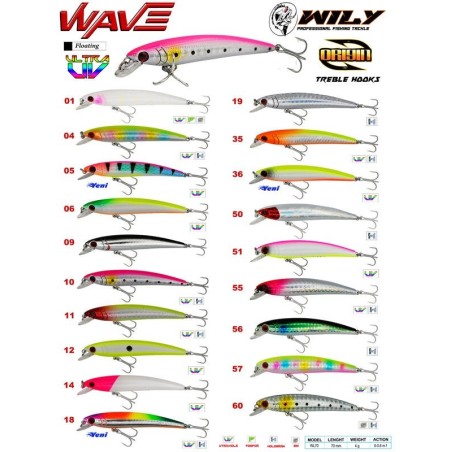 Wily Wave 7 cm Maket Balık 4 gr (0-0.6M)